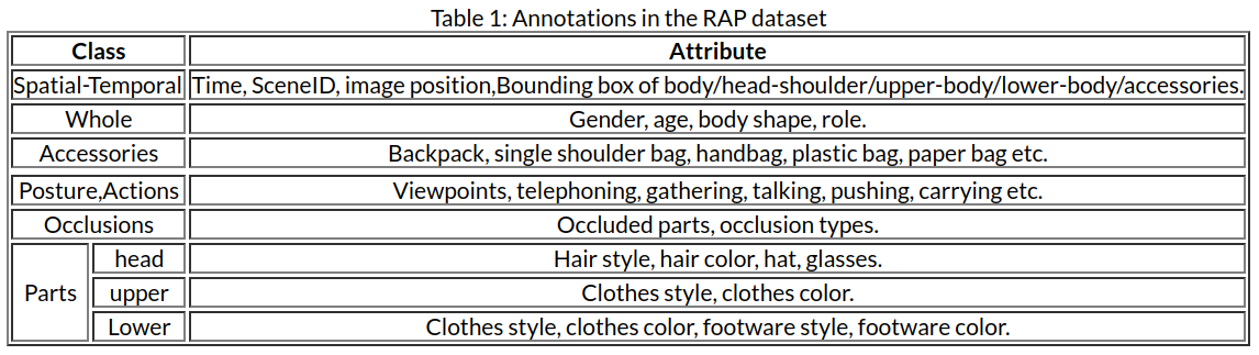 Annotations